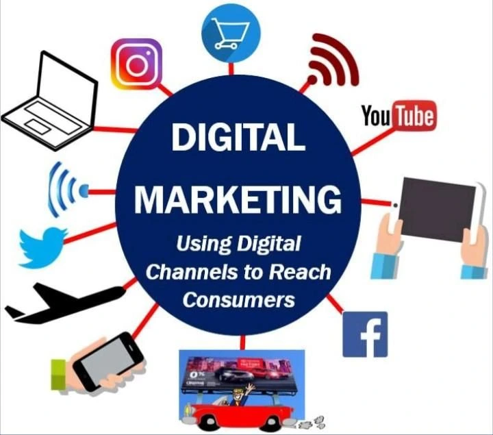 What is Digital Marketing