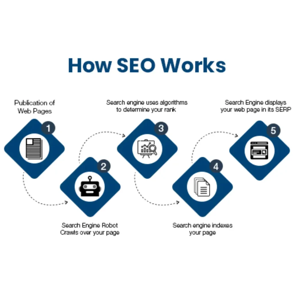 what is SEO